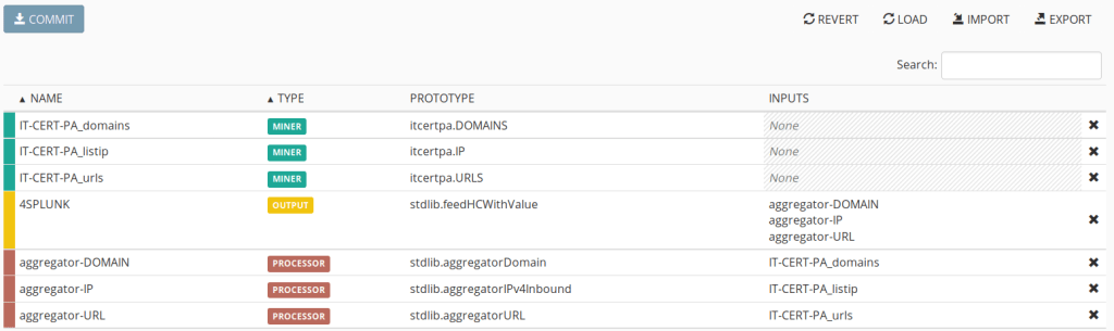 IoC chain for InfoSec